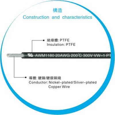 UL1180 PTFE проволока с номинальной температурой 200 °C, номинальным напряжением 300 В и проводкой из меди для внутренней проводки